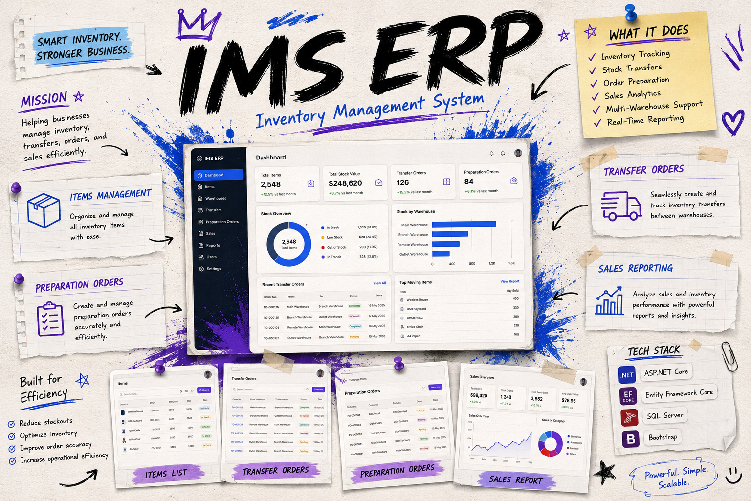 Inventory Management System screenshot